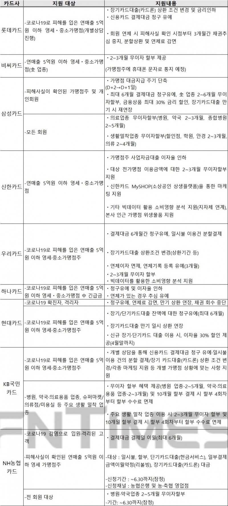 자료 = 여신금융협회