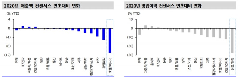 자료=신한금융투자
