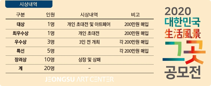 한국 생활풍경화로 세계 미술시장에 도전…공모전 ‘그곳’ 참여 화가 활동기반 제공