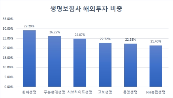 / 자료 = 생명보험협회