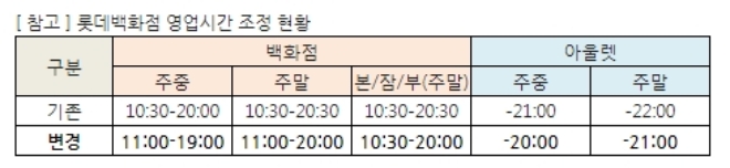 /자료=롯데그룹.