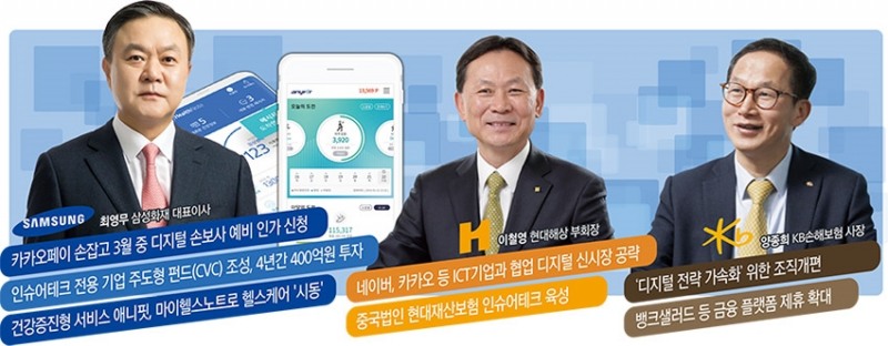 최영무 대표, 삼성화재 디지털 혁신 가속페달 밟다