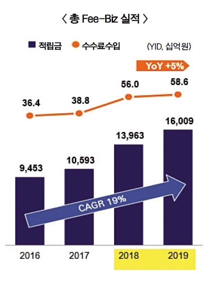 하만덕·변재상 대표, 미래에셋생명 디지털로 승부건다