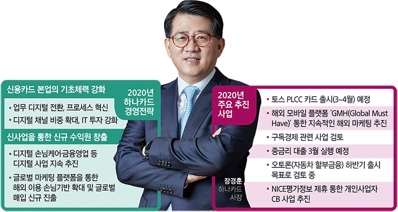 장경훈 하나카드 사장, 신사업 기반 수익 강화 잰걸음