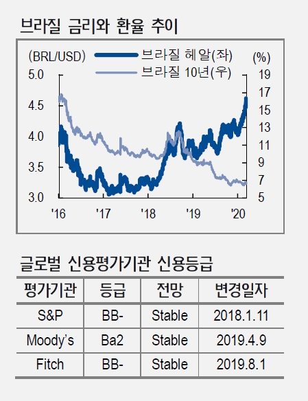 자료=NH투자증권