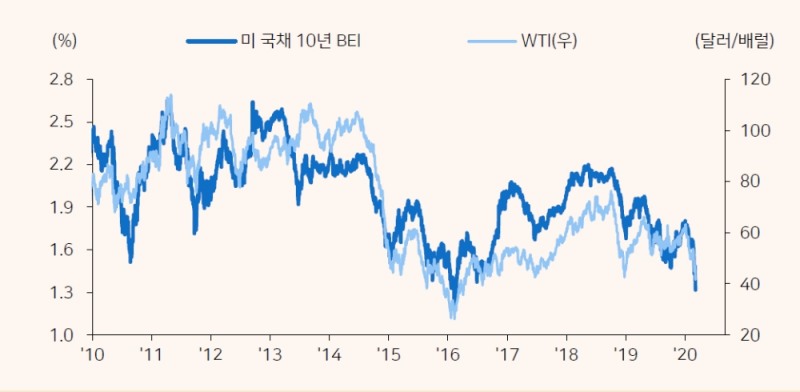 자료: 메리츠종금증권