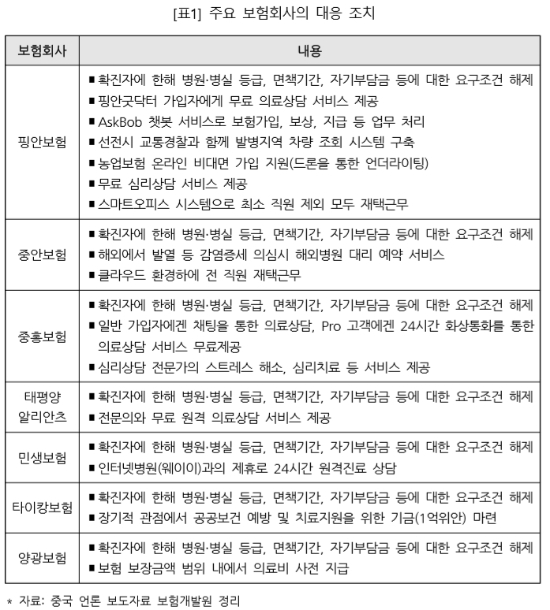 비대면으로 진료받고 심리치료도…중국 보험사 코로나19 지원 '눈길'