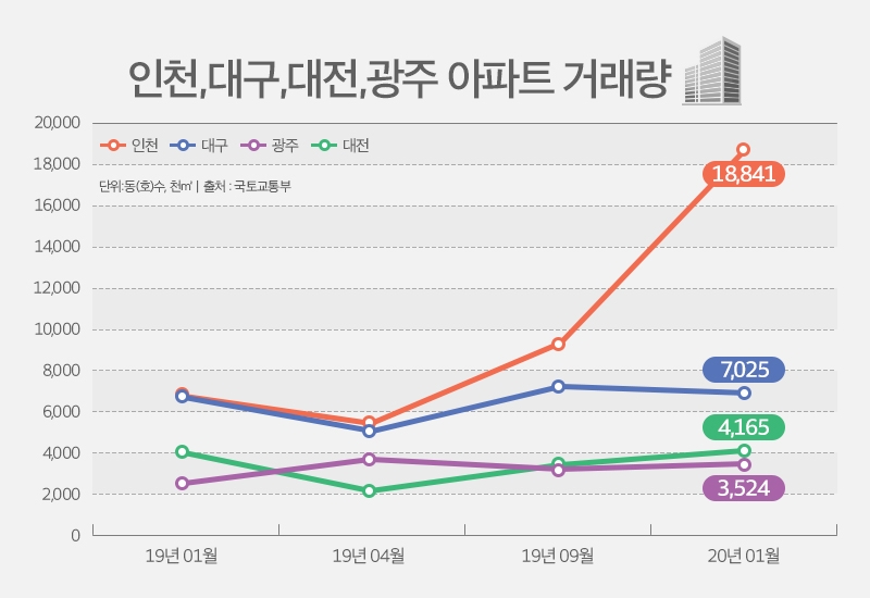 자료=더피알