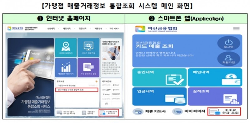 영세·중소가맹점 19.6만개 카드수수료 환급 진행