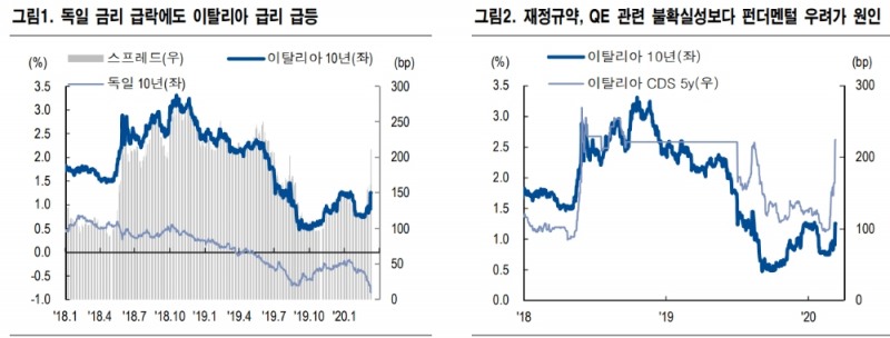 자료=NH투자증권