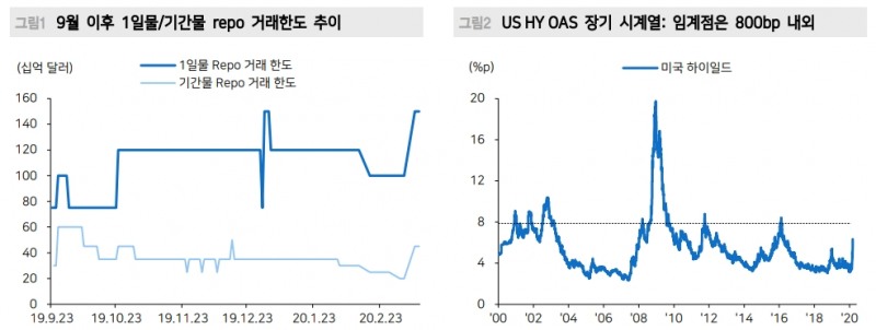 자료=메리츠종금증권