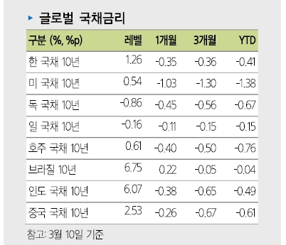 자료=삼성증권