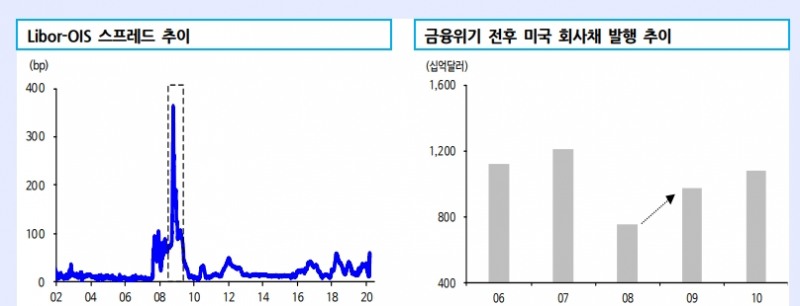 자료=신한금융투지