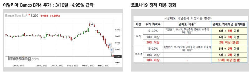 자료=메리츠종금증권