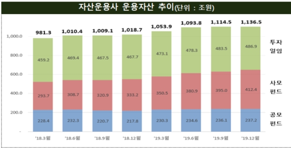 ▲자료=금융감독원