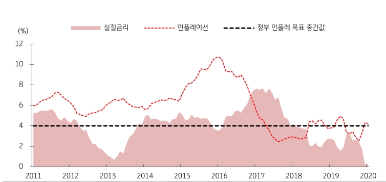 출처: KB증권