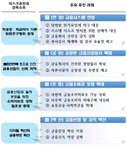 자료 = 금융감독원