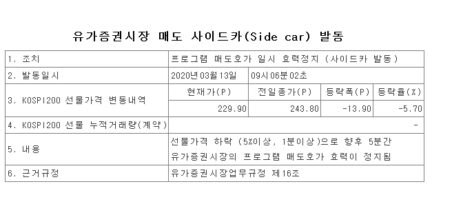 ▲자료=한국거래소