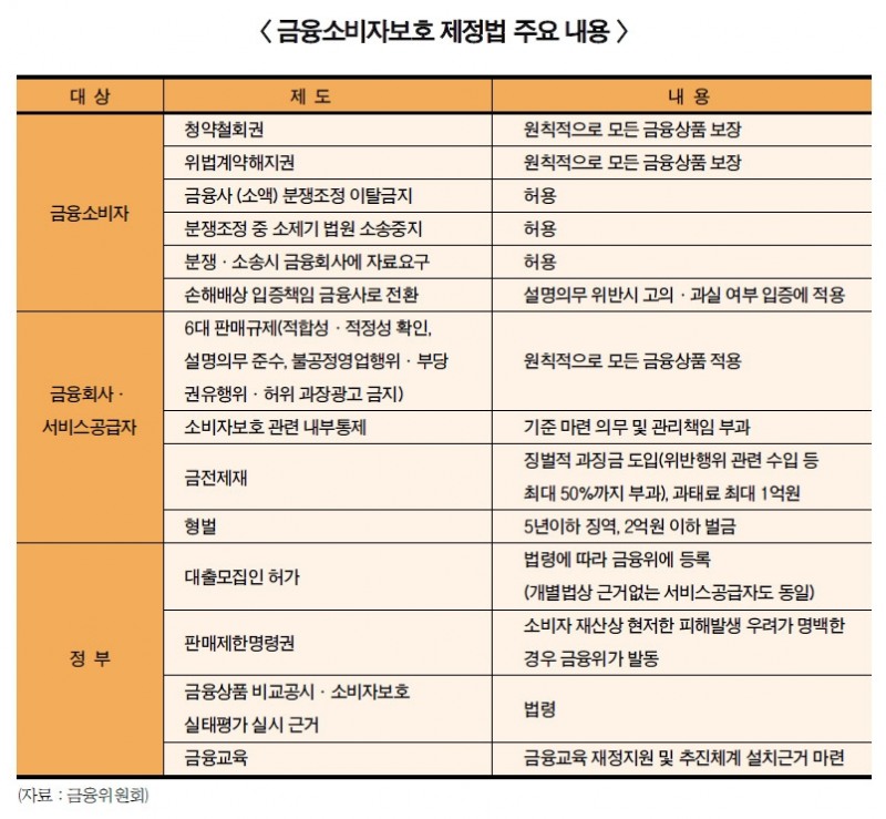 “시장 좋을땐 괜찮지만” 금소법에 은행 긴장…디테일 촉각