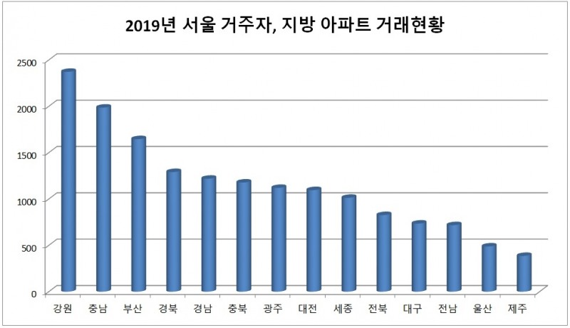자료=더피알