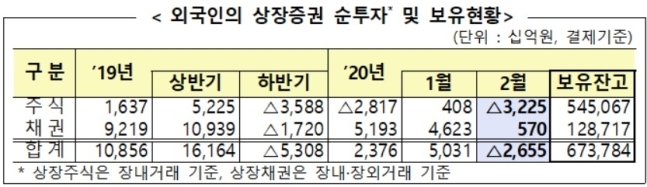 ▲자료=금융감독원