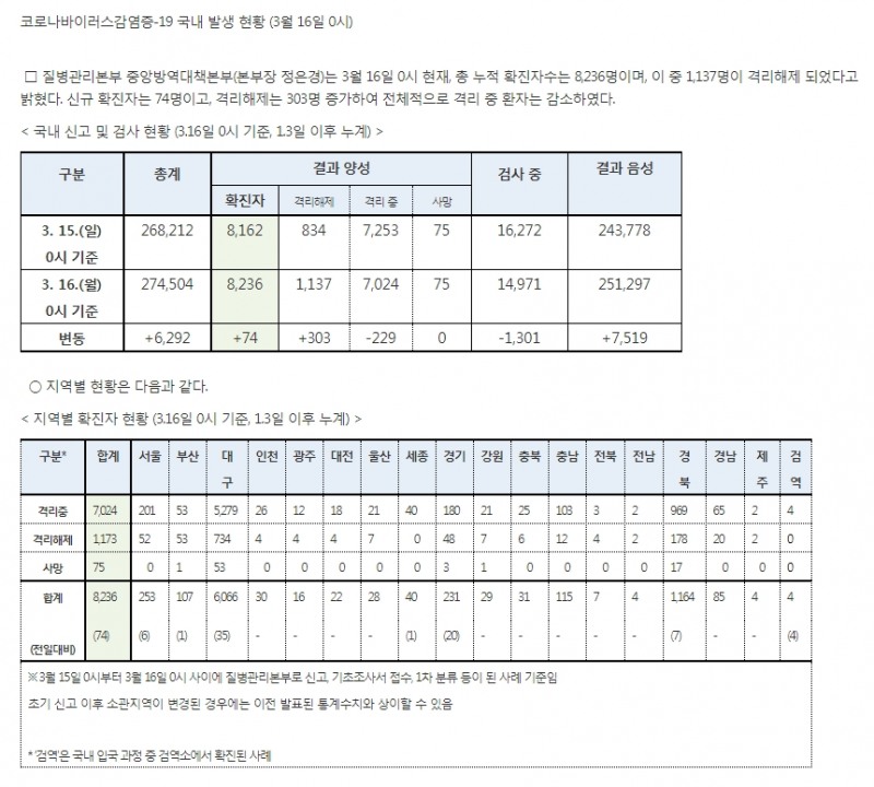 저료=보건복지부