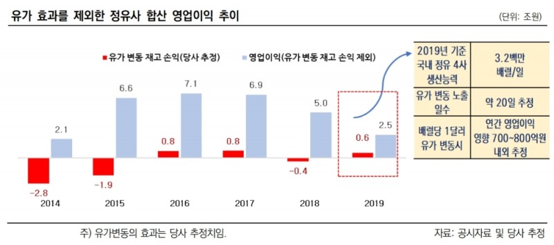 제공=한국신용평가
