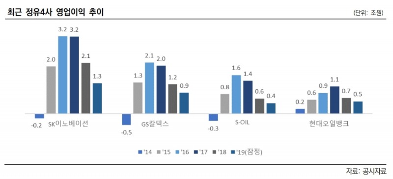 제공=한국신용평가