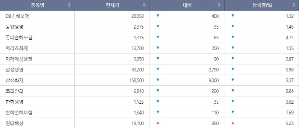 / 사진 = 한국거래소