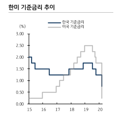 자료=KB증권