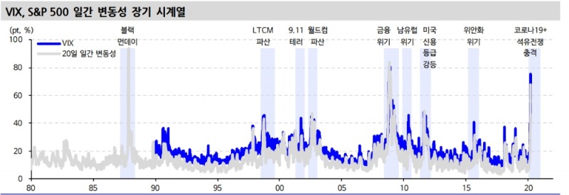 자료: 신한금융투자