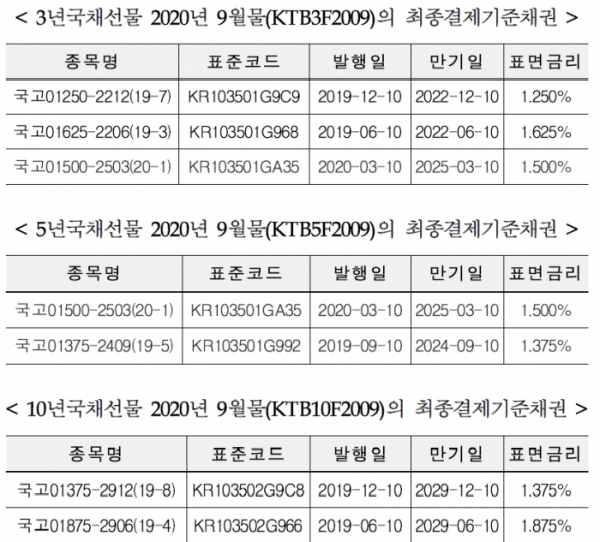 ▲자료=한국거래소