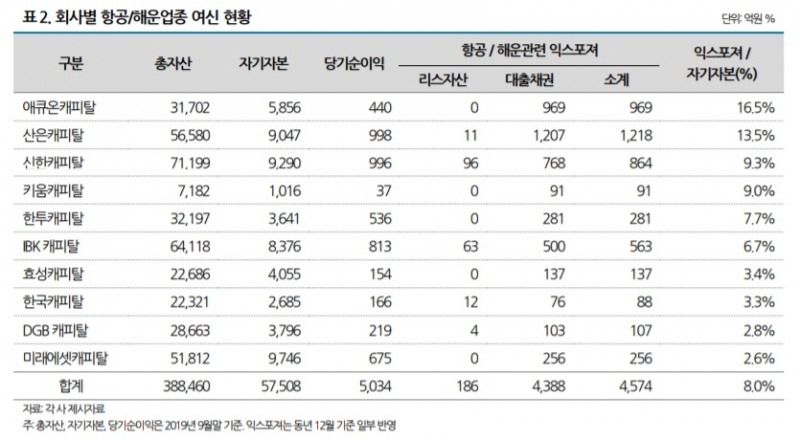자료 = 나이스신용평가