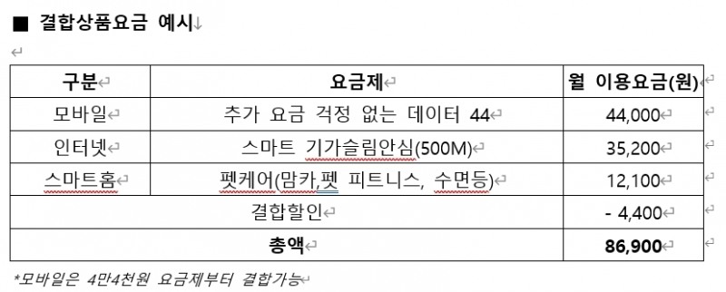 자료=LG유플러스