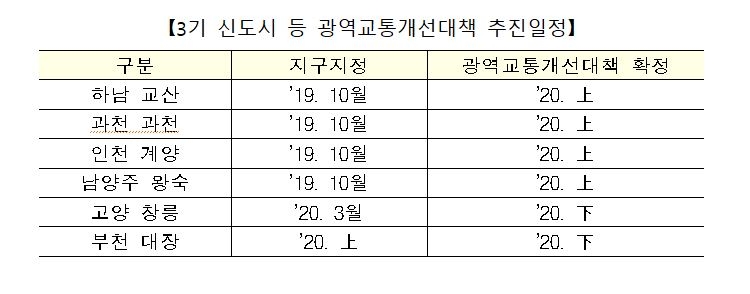 자료=국토교통부