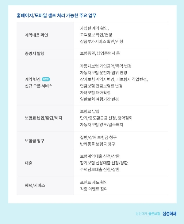 / 사진 = 삼성화재