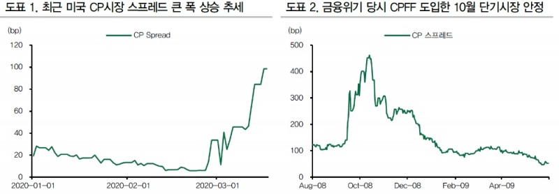 자료: DB금융투자