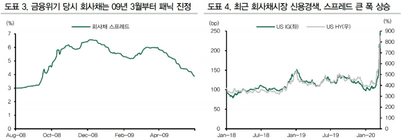 자료=DB금융투자