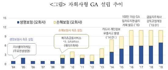 자료 = 보험연구원