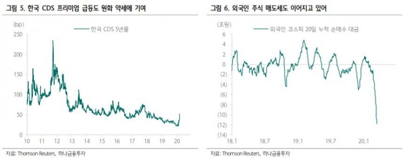 “원·달러 환율 당분간 1200원대…하락 시점 2분기 전망” - 하나금융투자