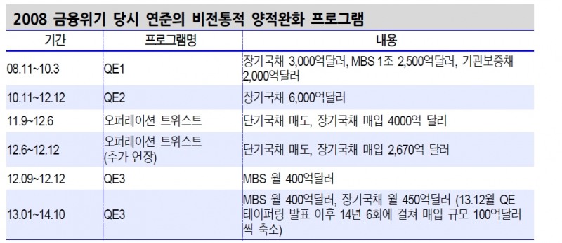 자료=신한금융투자