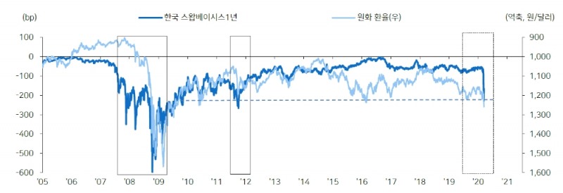 자료: 메리츠종금증권