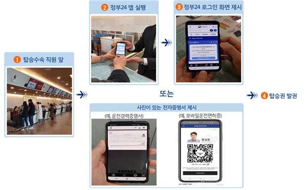 ▲공항에서 정부24 앱으로 신원 확인 받는 방법 [제공 = 국토교통부]