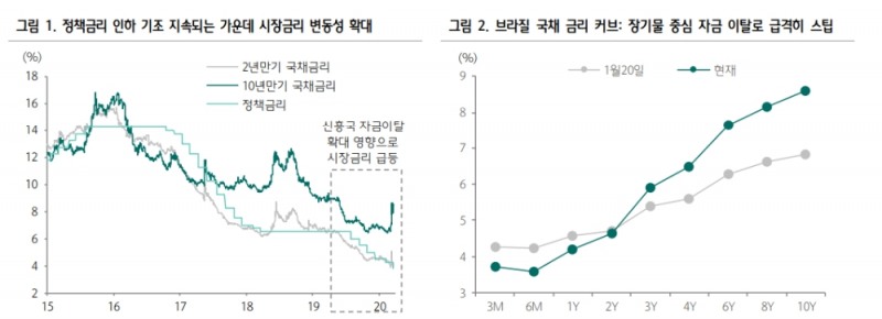 자료: 하나금융투자