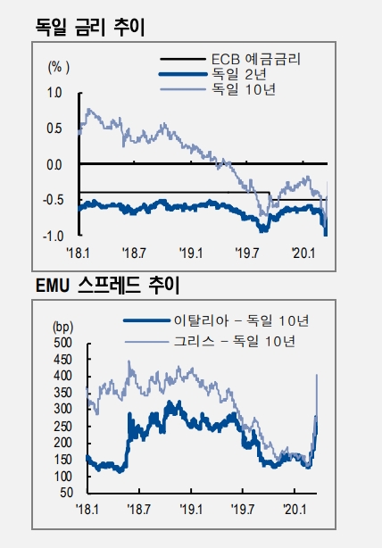 ECB 양적완화 넘어 질적완화로 나아가는 변곡점 통과 - NH證