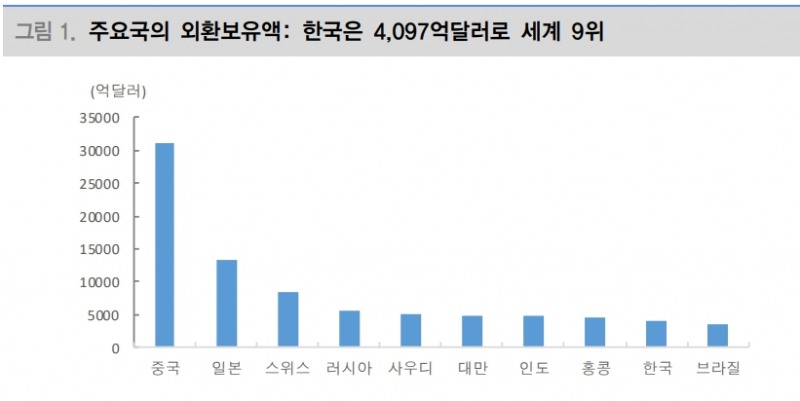 달러/원 1~2주 전후로 1,220원까지 하락할 것..통화스왑 체결로 환율 하향 안정 - 대신證