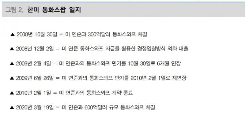 자료: 대신증권