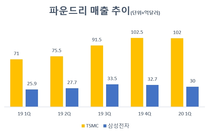 자료=트렌드포스.
