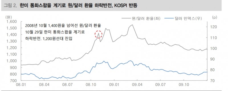 자료: 대신증권