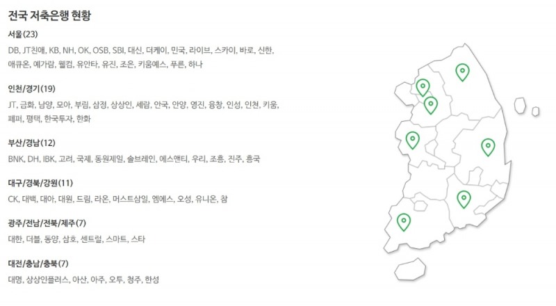 사진 = 저축은행중앙회 홈페이지 갈무리
